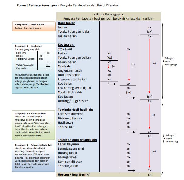 format penyata kewangan