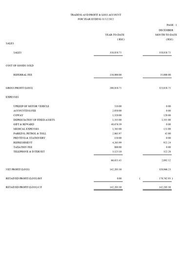 Contoh Akaun Perniagaan Ringkas enterprise profit & loss