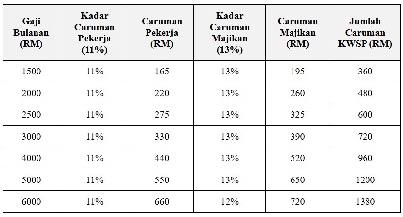 cara kira potongan kwsp
